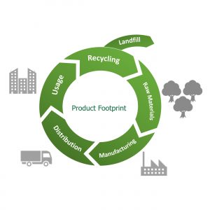 E-waste recycling companies in Bhiwandi